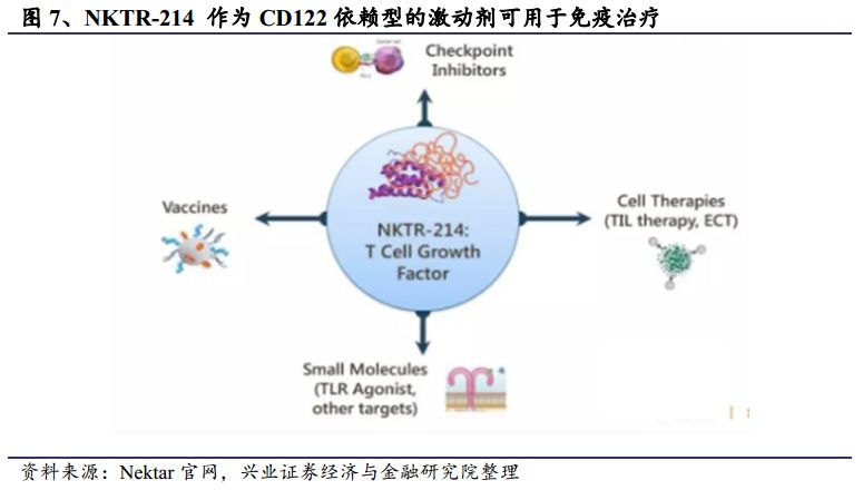 贝伐珠单抗是化疗药吗_贝伐单抗治疗肺鳞癌脑转移_贝伐珠单抗靶向是啥