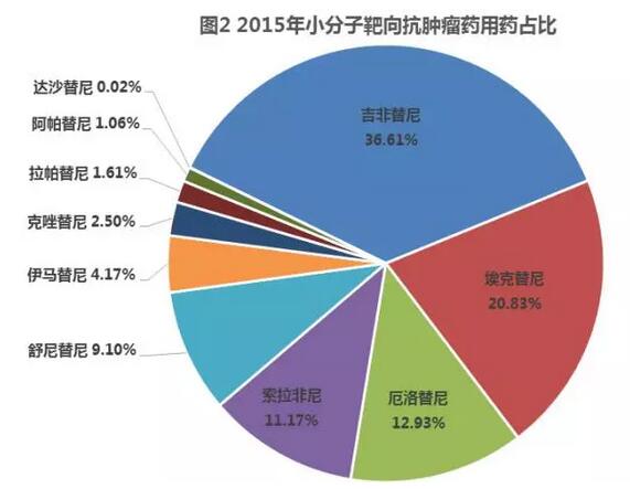 这是一个从苏州过来的肠癌肝多发转移患者(图)