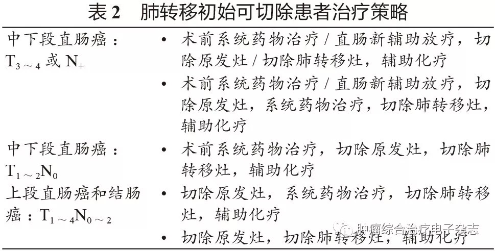 肠癌肝转移靶向治疗_肠癌转移肝可以活多久_索拉非尼治疗直肠癌肝转移吗