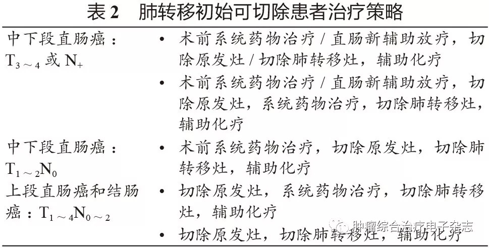 1.可切除肺转移的治疗新辅助及辅助治疗参见结直肠癌肝转移