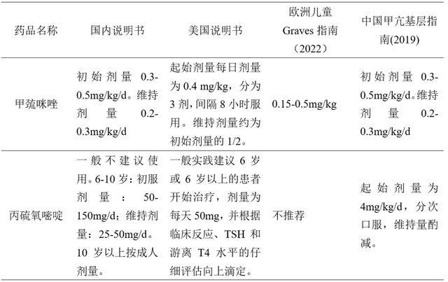 阿来替尼治疗非小细胞肺癌的靶向药物用法及用法用量