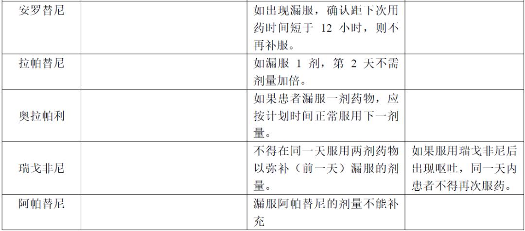 香港买奥希替尼多少钱_肺癌奥希替尼用量_中国版奥希替尼
