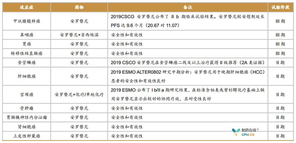 索拉非尼新适应症_索拉非尼远期_甲苯磺酸索拉非尼片