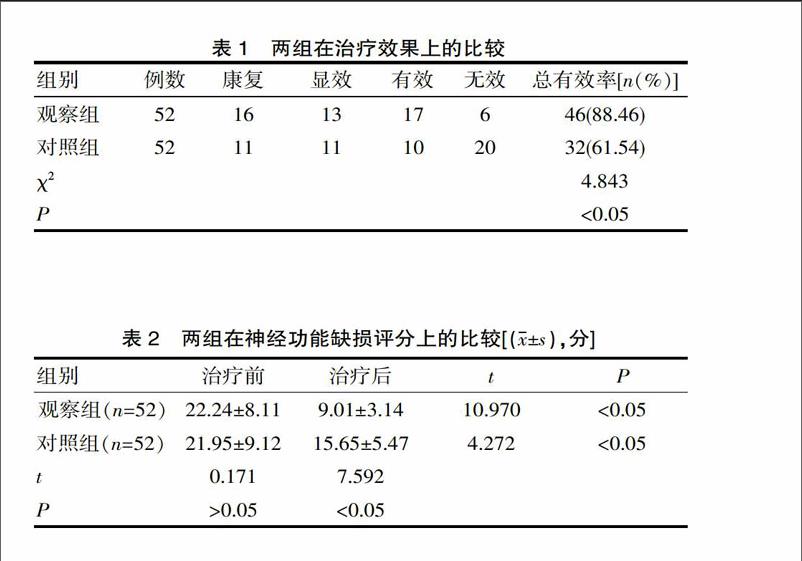 靶向药物索拉非尼治疗肝癌(HCC)肺转移的临床疗效