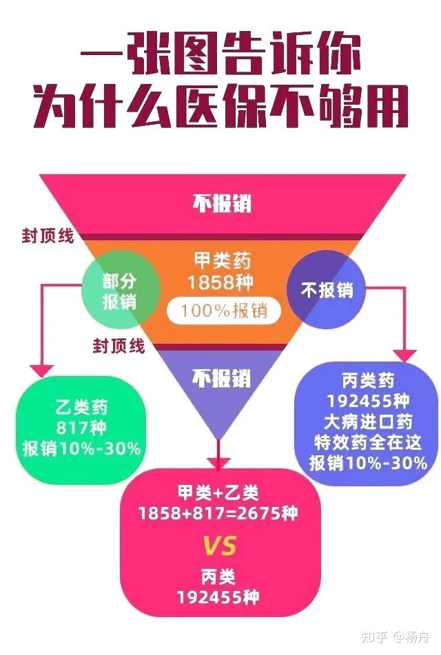 17种国家谈判抗癌药全部纳入医保报销范围将以上药品纳入门诊特殊病报销