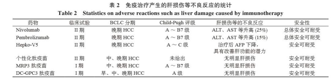 
肝癌免疫联合疗法临床III期研究，肝癌患者的福音