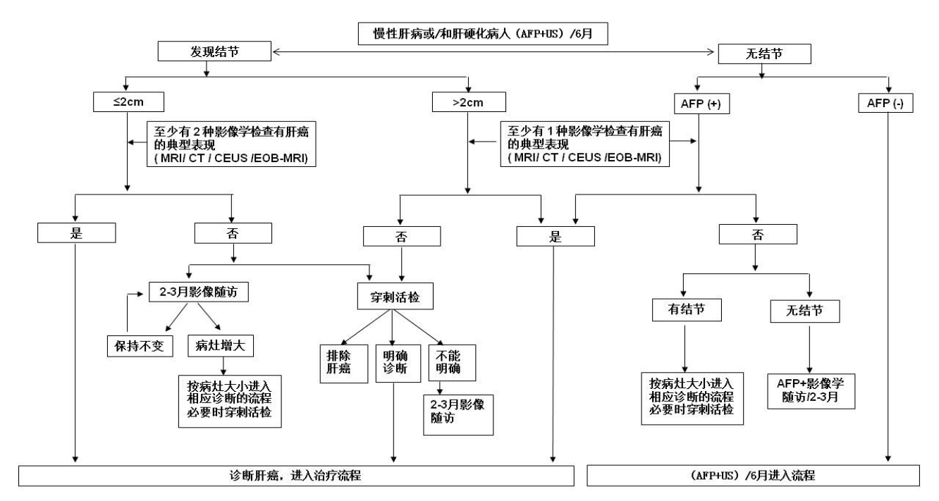 索拉非尼治肝癌切除效果怎样_索拉非尼吃好了肝癌_肝癌靶向药索拉非尼