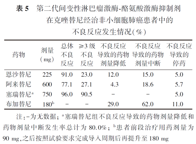 去哪买印度版奥希替尼_azd9291奥希替尼_肺癌吃奥希替尼降低复发