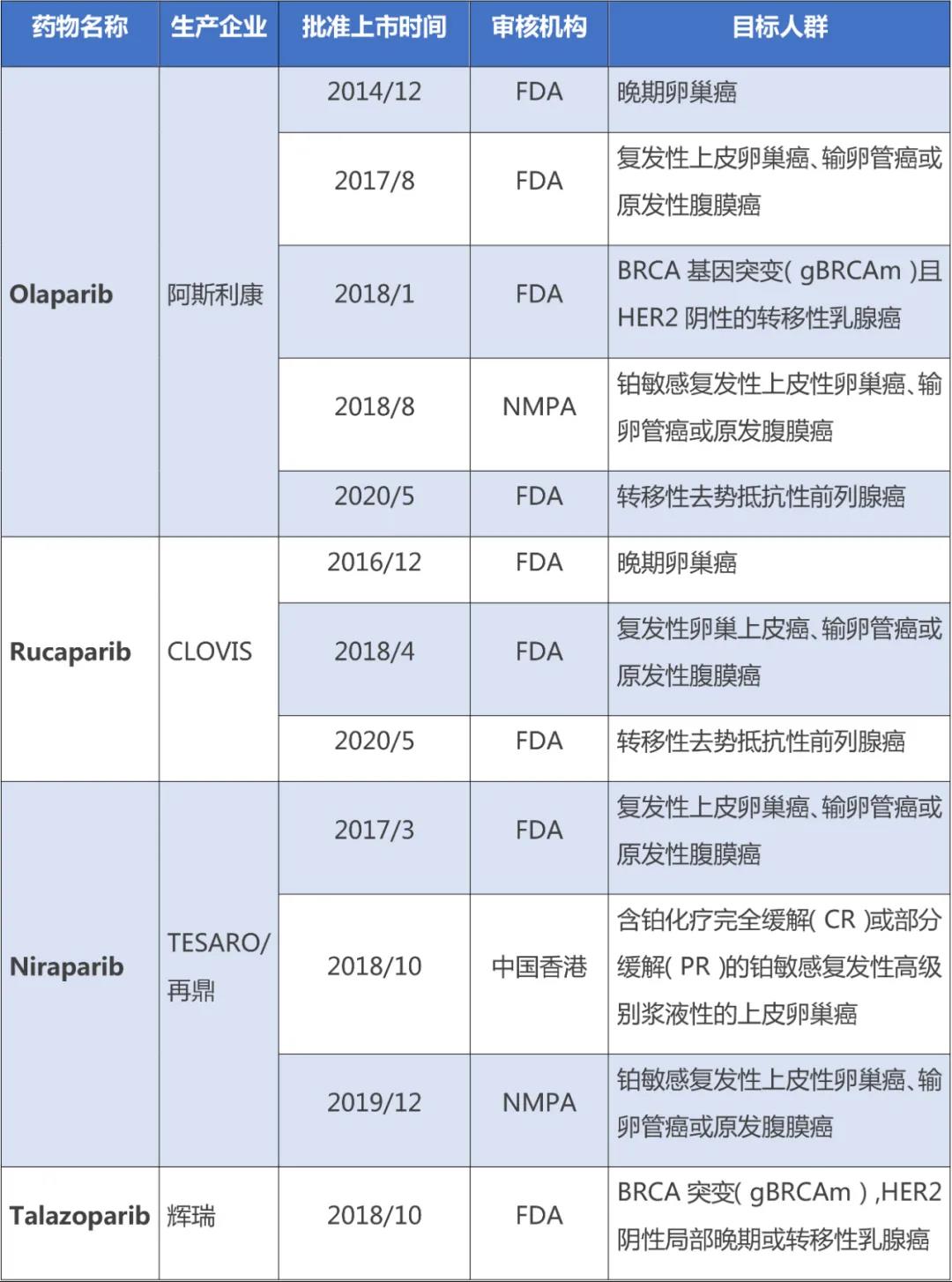 对硝基甲苯邻磺酸_甲苯磺酸索拉非尼片用法_甲苯磺酸索拉非尼片 检测