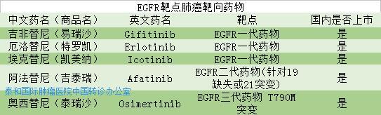 贝伐珠单抗是化疗吗_贝伐单抗耐药性_为什么贝伐单抗不能用于肺鳞癌