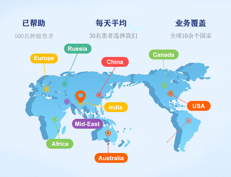 吉康旅-查疾病_找药品_临床招募_基因检测健康科普的医疗资讯官方平台